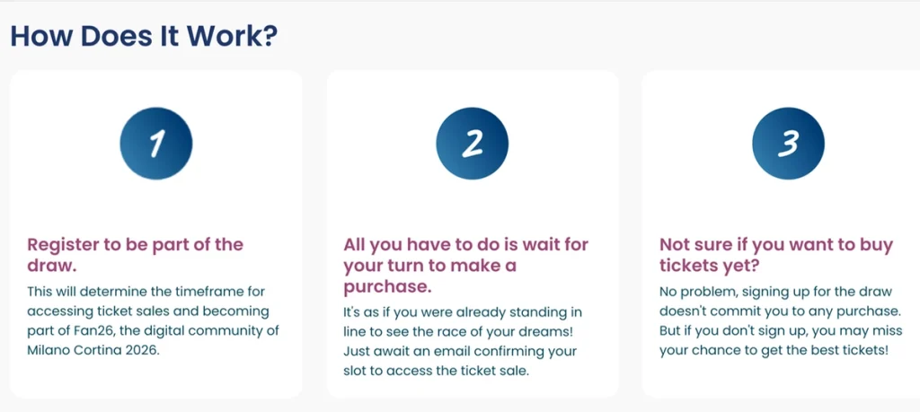 Milano Cortina 2026 how the ticket draw works